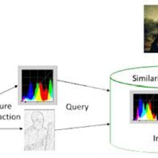 Image Similarity Search Demo